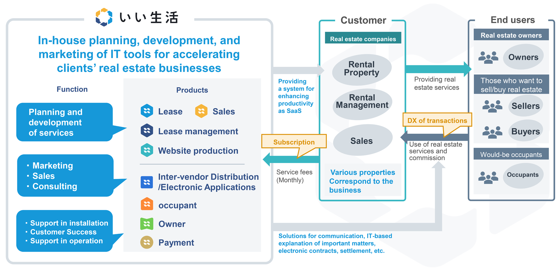 Business Model